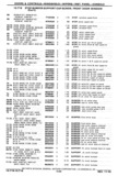 Next Page - Chassis and Body Parts Catalog P&A 30 November 1979