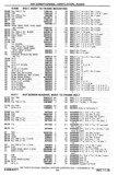 Previous Page - Chassis and Body Parts Catalog P&A 30 November 1979