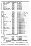 Previous Page - Chassis and Body Parts Catalog P&A 30 November 1979