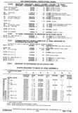 Previous Page - Chassis and Body Parts Catalog P&A 30 November 1979