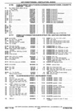 Previous Page - Chassis and Body Parts Catalog P&A 30 November 1979