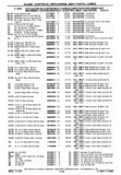 Next Page - Chassis and Body Parts Catalog P&A 30 November 1979