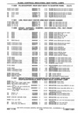 Next Page - Chassis and Body Parts Catalog P&A 30 November 1979