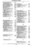 Previous Page - Chassis and Body Parts Catalog P&A 30 November 1979