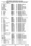 Previous Page - Chassis and Body Parts Catalog P&A 30 November 1979