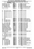 Next Page - Chassis and Body Parts Catalog P&A 30 November 1979