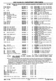 Next Page - Chassis and Body Parts Catalog P&A 30 November 1979