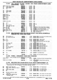 Previous Page - Chassis and Body Parts Catalog P&A 30 November 1979