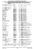Next Page - Chassis and Body Parts Catalog P&A 30 November 1979