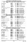 Previous Page - Chassis and Body Parts Catalog P&A 30 November 1979