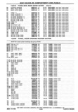 Previous Page - Chassis and Body Parts Catalog P&A 30 November 1979