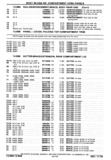 Next Page - Chassis and Body Parts Catalog P&A 30 November 1979