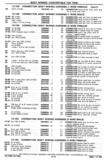 Previous Page - Chassis and Body Parts Catalog P&A 30 November 1979