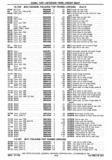 Previous Page - Chassis and Body Parts Catalog P&A 30 November 1979