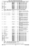 Next Page - Chassis and Body Parts Catalog P&A 30 November 1979