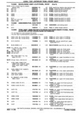 Previous Page - Chassis and Body Parts Catalog P&A 30 November 1979