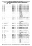 Previous Page - Chassis and Body Parts Catalog P&A 30 November 1979