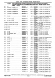Previous Page - Chassis and Body Parts Catalog P&A 30 November 1979
