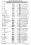 Previous Page - Chassis and Body Parts Catalog P&A 30 November 1979