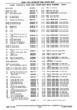 Next Page - Chassis and Body Parts Catalog P&A 30 November 1979