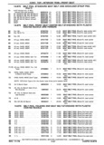 Next Page - Chassis and Body Parts Catalog P&A 30 November 1979