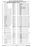 Next Page - Chassis and Body Parts Catalog P&A 30 November 1979