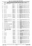 Next Page - Chassis and Body Parts Catalog P&A 30 November 1979