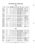Previous Page - Chassis and Body Parts Catalog 72TM May 1979