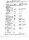 Next Page - Chassis and Body Parts Catalog 72TM May 1979