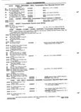 Previous Page - Chassis and Body Parts Catalog 72TM May 1979