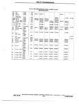 Previous Page - Chassis and Body Parts Catalog 72TM May 1979