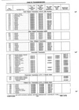 Next Page - Chassis and Body Parts Catalog 72TM May 1979