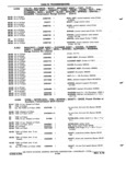 Next Page - Chassis and Body Parts Catalog 72TM May 1979