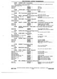 Previous Page - Chassis and Body Parts Catalog 72TM May 1979