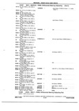 Previous Page - Chassis and Body Parts Catalog 72TM May 1979