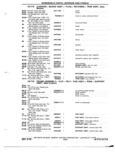 Previous Page - Chassis and Body Parts Catalog 72TM May 1979
