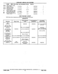 Previous Page - Parts Catalog 14 June 1979