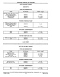 Previous Page - Parts Catalog 14 June 1979