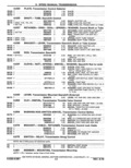 Next Page - Parts Catalog 14 June 1979