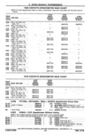 Previous Page - Parts Catalog 14 June 1979