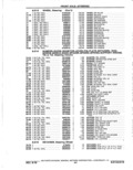 Previous Page - Parts Catalog 14 June 1979