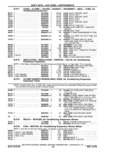 Next Page - Parts Catalog 14 June 1979