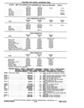 Previous Page - Parts Catalog 14 June 1979