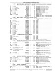 Next Page - Chassis and Body Parts Catalog P&A 61 September 1979