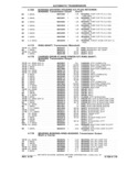 Previous Page - Chassis and Body Parts Catalog P&A 61 September 1979