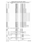 Next Page - Chassis and Body Parts Catalog P&A 61 September 1979