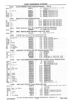 Previous Page - Chassis and Body Parts Catalog P&A 61 September 1979