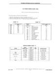 Next Page - Chassis and Body Parts Catalog P&A 61 September 1979