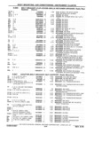 Previous Page - Chassis and Body Parts Catalog P&A 61 September 1979