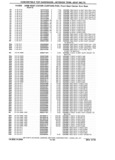Previous Page - Chassis and Body Parts Catalog P&A 61 September 1979
